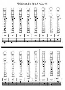 POSICIONES DE LA FLAUTA DULCE